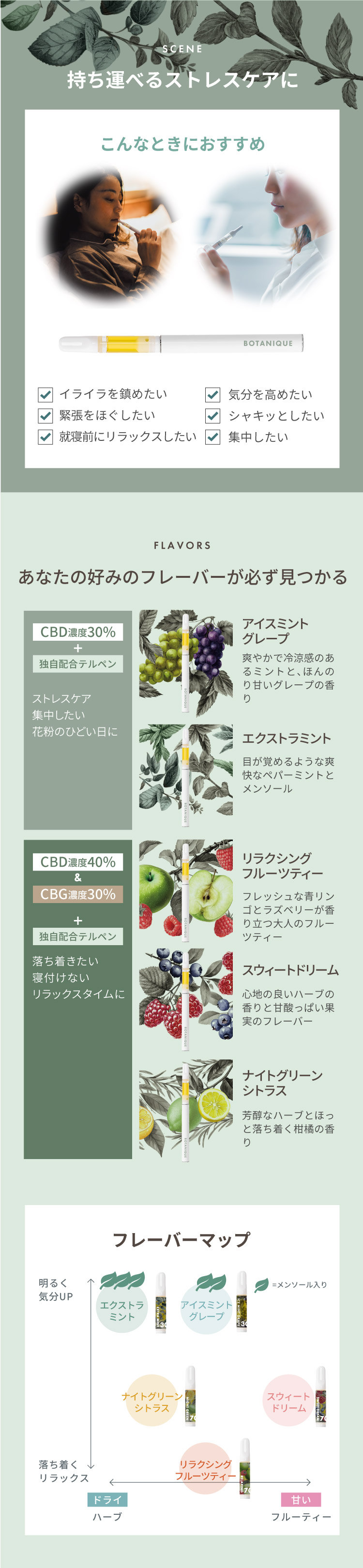 BOTANIQUE CBDベイプスターターセット 説明画像3