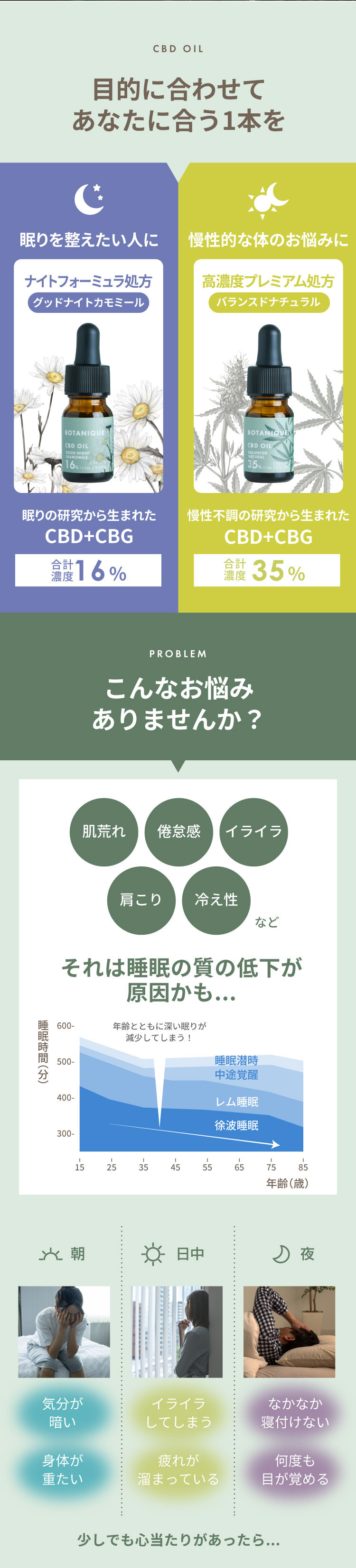 BOTANIQUE CBDオイル 16%/10g (11.1mL) グッドナイトカモミール 説明画像2
