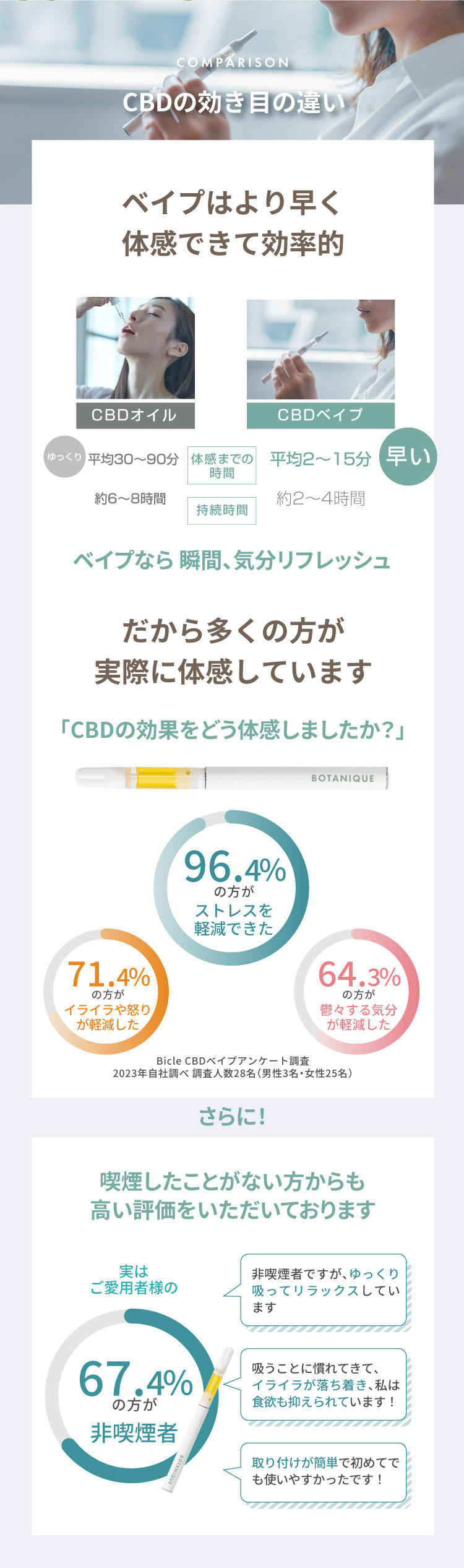 BOTANIQUE CBDベイプスターターセット 説明画像6