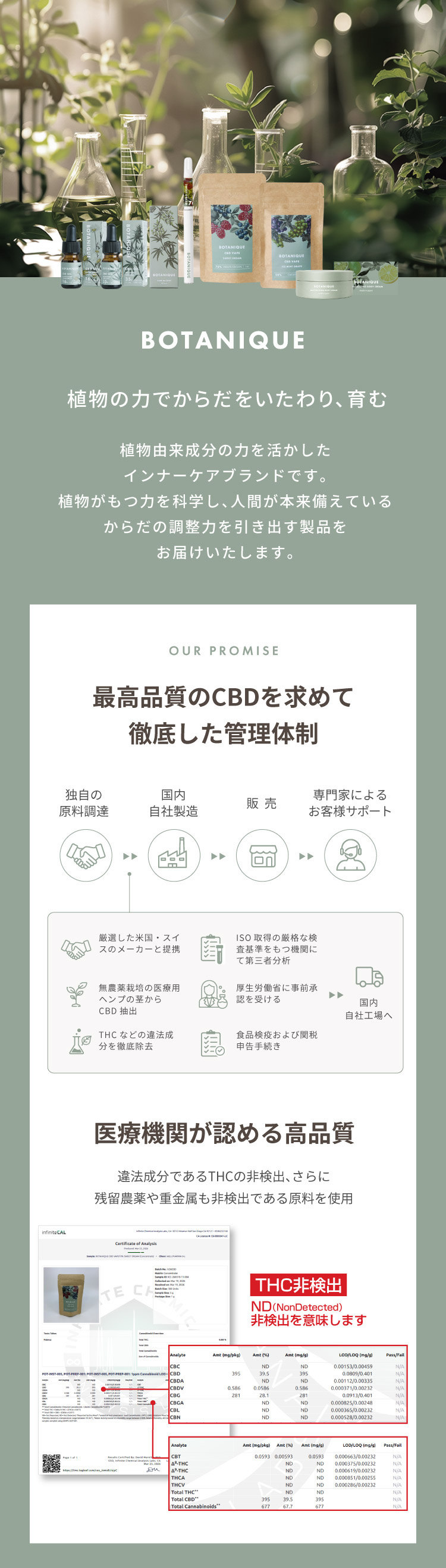 定期便】BOTANIQUE CBDベイプカートリッジ 70%/1mL ナイトグリーン
