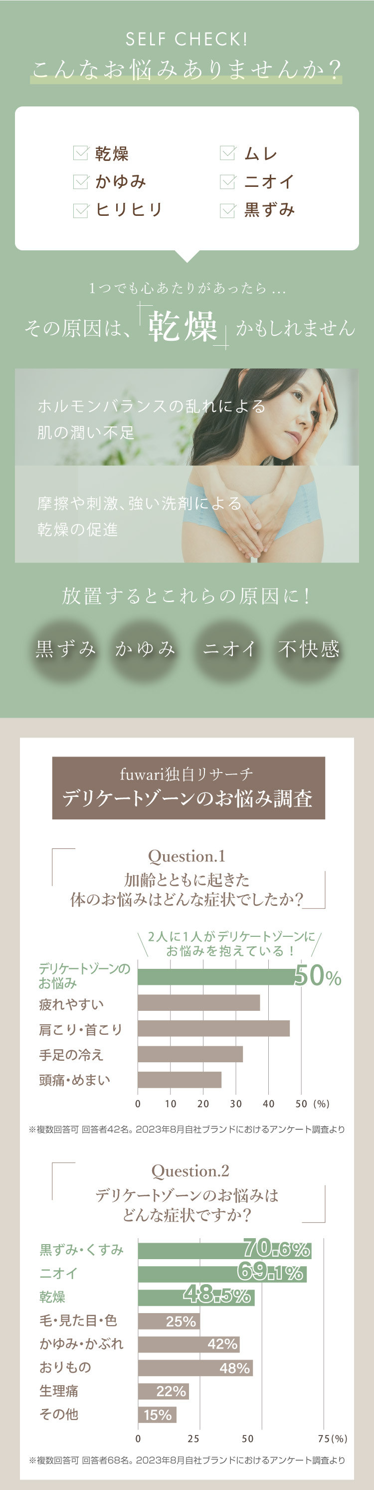 fuwariプレミアムフェミニンオイル セリーンローズの香り 50ml 説明画像15