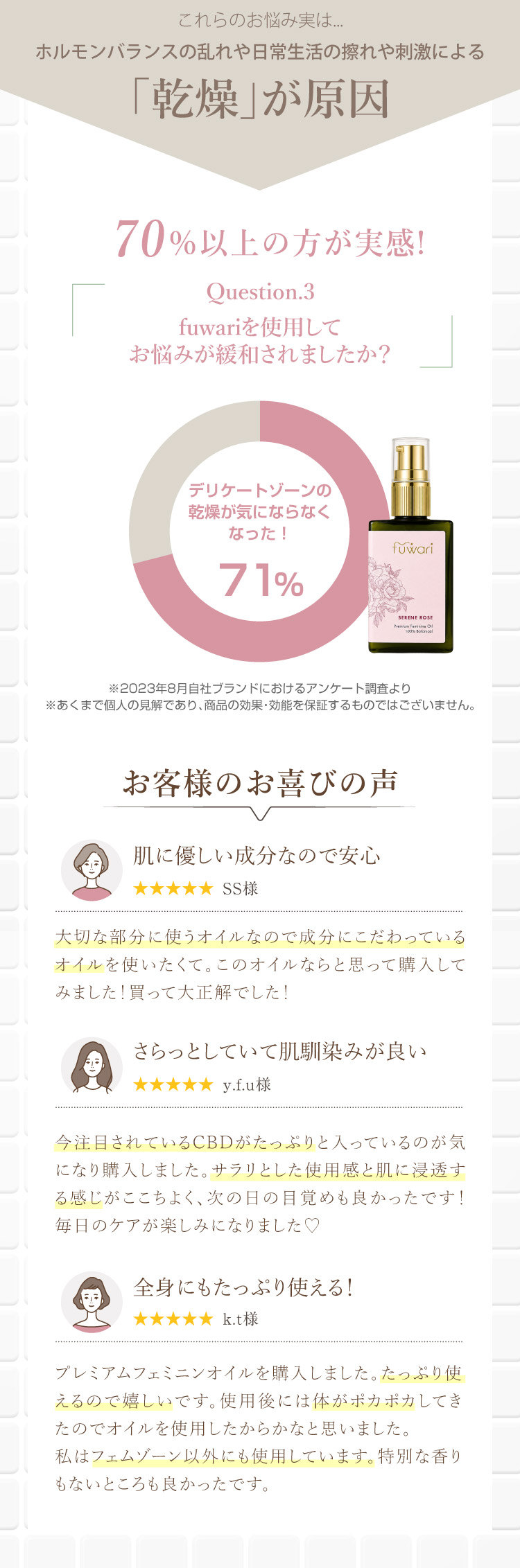 fuwariプレミアムフェミニンオイル セリーンローズの香り 50ml 説明画像16