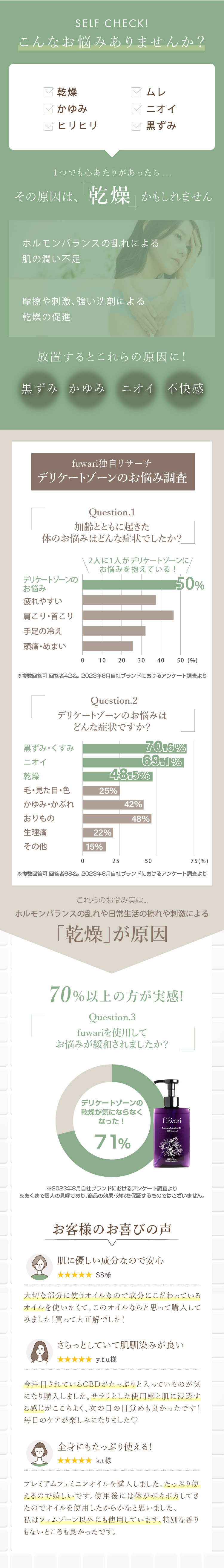 fuwariプレミアムフェミニンオイル 説明画像12