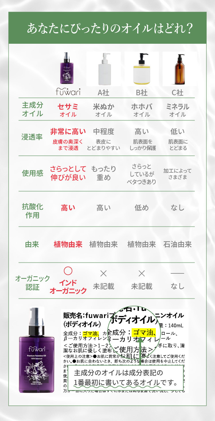 fuwariプレミアムフェミニンオイル 50mLサイズ 説明画像6