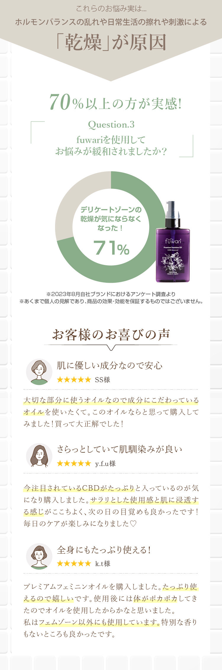 fuwariプレミアムフェミニンオイル 50mLサイズ 説明画像14