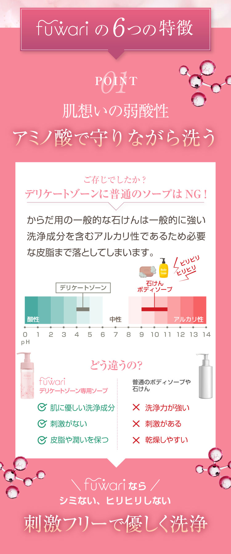 守り 潤い 更年期 乾燥 デリケートゾーン用ソープ デリケートゾーンソープ 保湿ソープ VIO 保湿 黒ずみ PMS ボディオイル 国産 オーガニック 更年期 フェムケア カンナビジオール  デリケートゾーンケア 大容量ネイル、ヘア、ボディ、デリケートゾーンも保湿できるマルチケアオイルフェムケア 塗る CBD  女性 フワリ フェムテック セール 粘膜 アルマリ オーガニック オイル