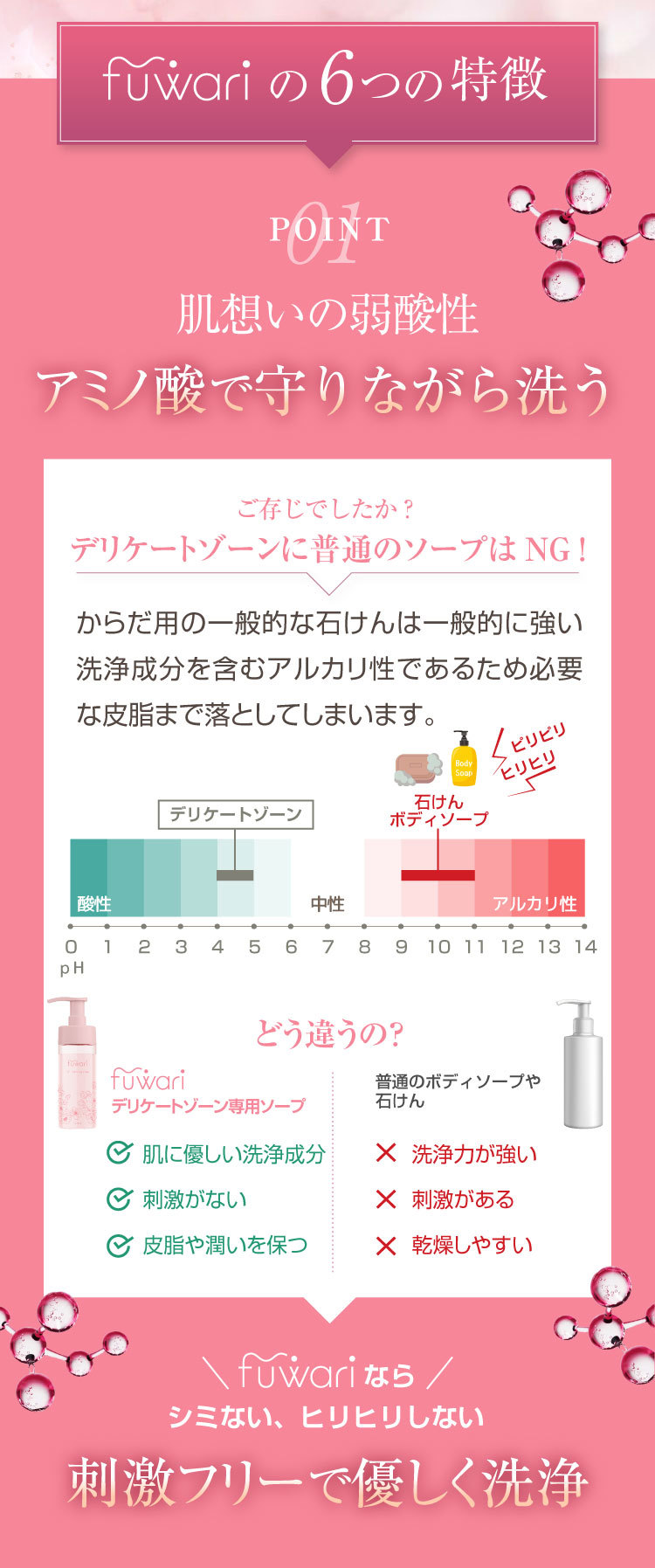 守り 潤い 更年期 乾燥 デリケートゾーン用ソープ デリケートゾーンソープ 保湿ソープ VIO 保湿 黒ずみ PMS ボディオイル 国産 オーガニック 更年期 フェムケア カンナビジオール  デリケートゾーンケア 大容量ネイル、ヘア、ボディ、デリケートゾーンも保湿できるマルチケアオイルフェムケア 塗る CBD  女性 フワリ フェムテック セール 粘膜 アルマリ オーガニック オイル
