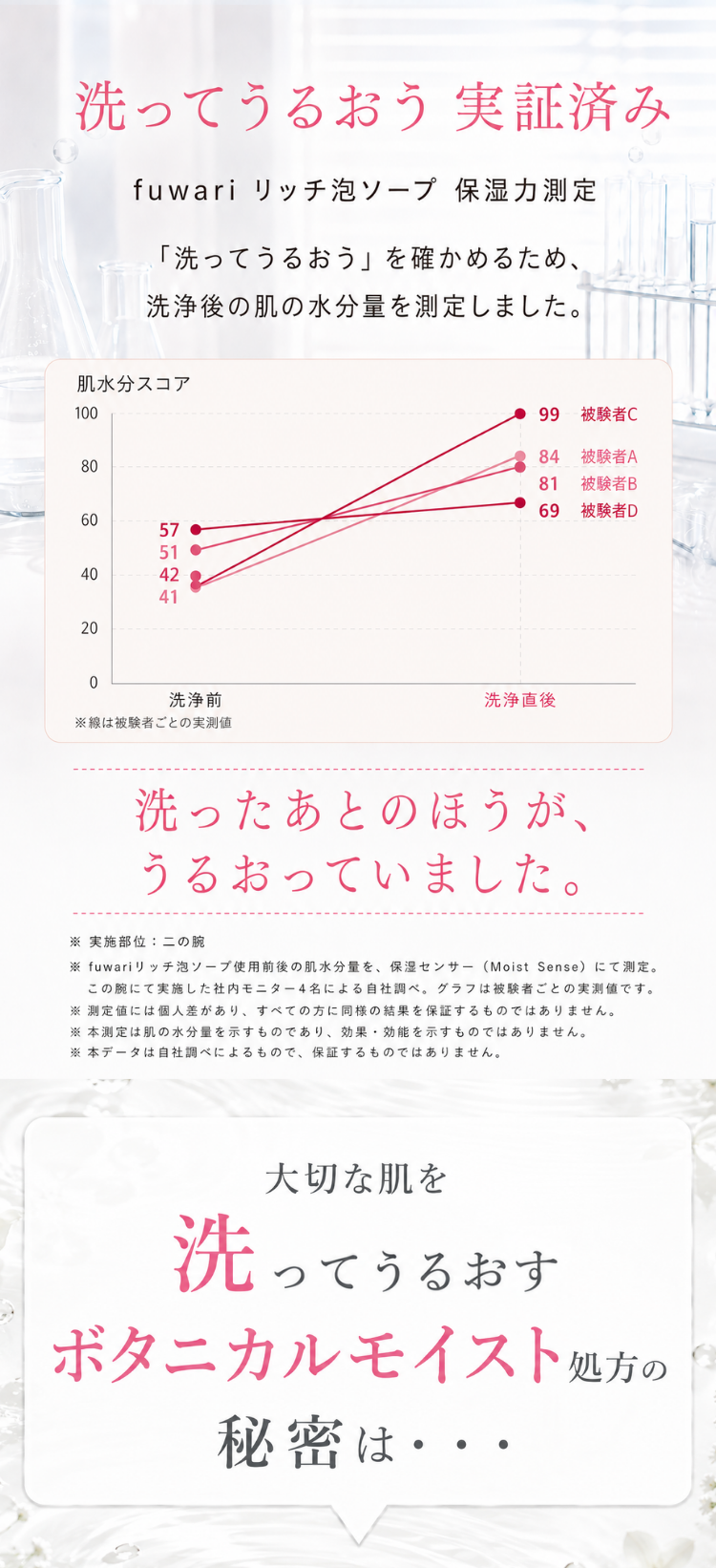 デリケートゾーンソープ ソープ ボディソープ 弱酸性 VIO 保湿 黒ずみ PMS ボディオイル 国産 オーガニック セサミオイル スキンケア 更年期 フェムケア デリケートゾーンケア フェムケア 塗る CBD  女性 フワリ フェムテック セール 粘膜 オーガニック