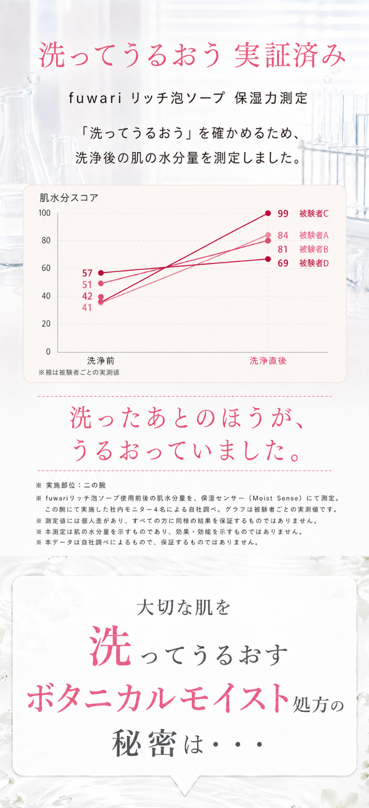 デリケートゾーンソープ ソープ ボディソープ 弱酸性 VIO 保湿 黒ずみ PMS ボディオイル 国産 オーガニック セサミオイル スキンケア 更年期 フェムケア デリケートゾーンケア フェムケア 塗る CBD  女性 フワリ フェムテック セール 粘膜 オーガニック