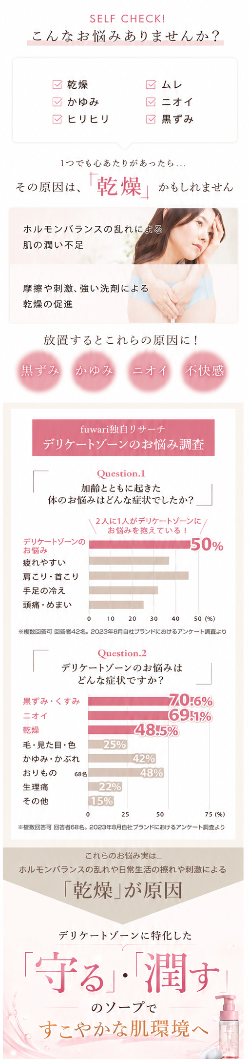 守り 潤い 更年期 乾燥 デリケートゾーン用ソープ デリケートゾーンソープ 保湿ソープ VIO 保湿 黒ずみ PMS ボディオイル 国産 オーガニック 更年期 フェムケア カンナビジオール  デリケートゾーンケア 大容量ネイル、ヘア、ボディ、デリケートゾーンも保湿できるマルチケアオイルフェムケア 塗る CBD  女性 フワリ フェムテック セール 粘膜 アルマリ オーガニック オイル