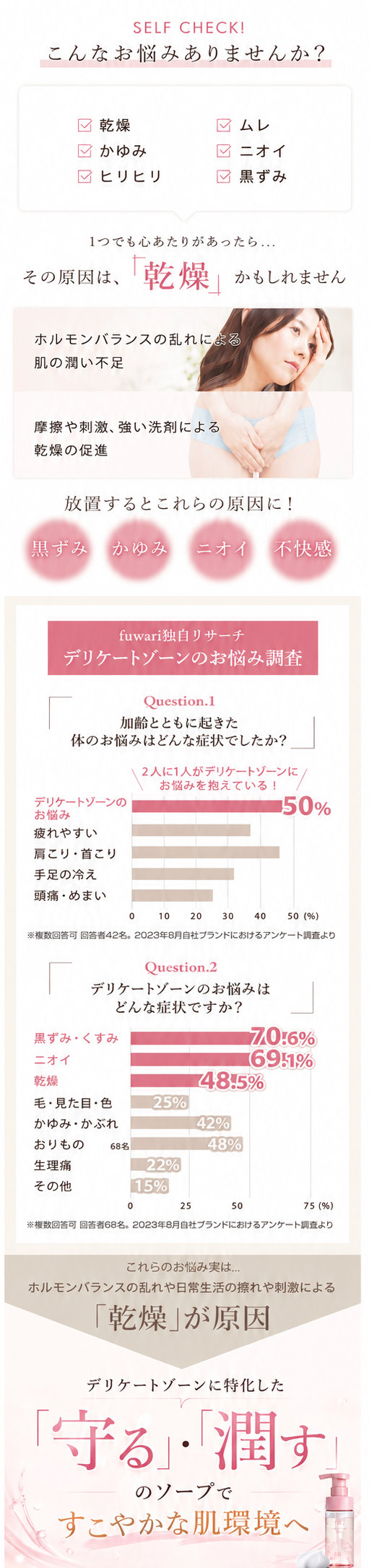 守り 潤い 更年期 乾燥 デリケートゾーン用ソープ デリケートゾーンソープ 保湿ソープ VIO 保湿 黒ずみ PMS ボディオイル 国産 オーガニック 更年期 フェムケア カンナビジオール  デリケートゾーンケア 大容量ネイル、ヘア、ボディ、デリケートゾーンも保湿できるマルチケアオイルフェムケア 塗る CBD  女性 フワリ フェムテック セール 粘膜 アルマリ オーガニック オイル