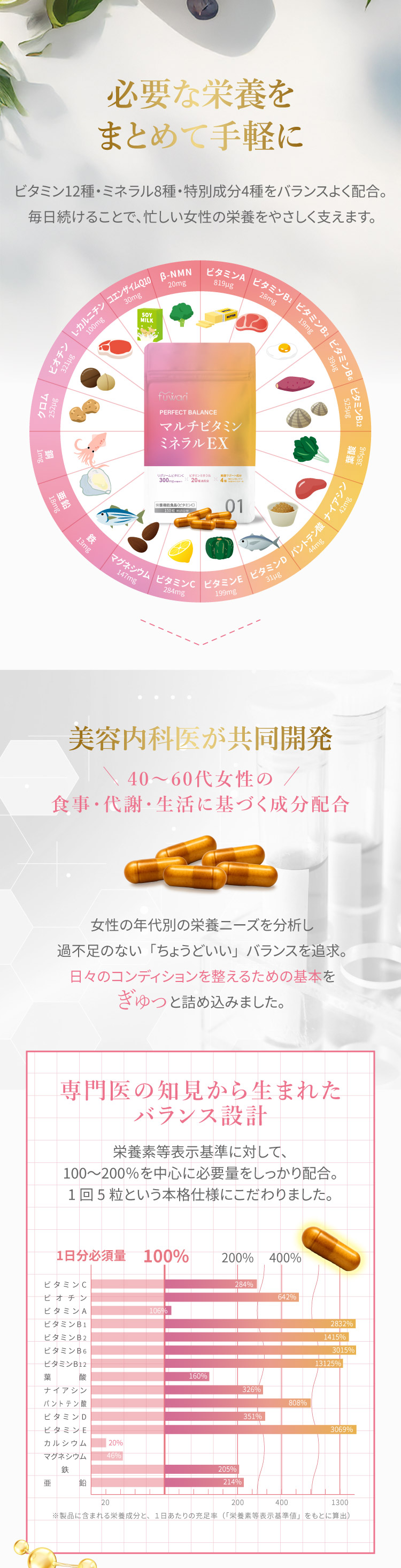 必要な栄養素をまとめて手軽に　パーフェクトバランス マルチビタミン＆ミネラル サプリメント 150粒 パーフェクトバランス コエンザイムQ10 L-カルニチン NMN イノシトール 栄養素 更年期 ゆらぎ ホルモン 神経 美容 fuwari ふわり