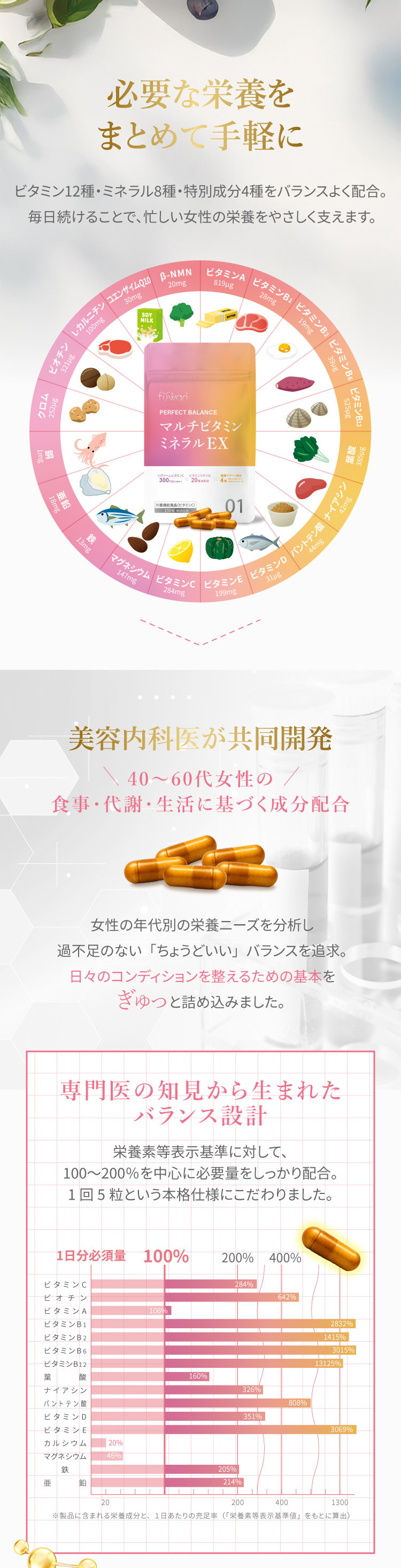 必要な栄養素をまとめて手軽に　パーフェクトバランス マルチビタミン＆ミネラル サプリメント 150粒 パーフェクトバランス コエンザイムQ10 L-カルニチン NMN イノシトール 栄養素 更年期 ゆらぎ ホルモン 神経 美容 fuwari ふわり