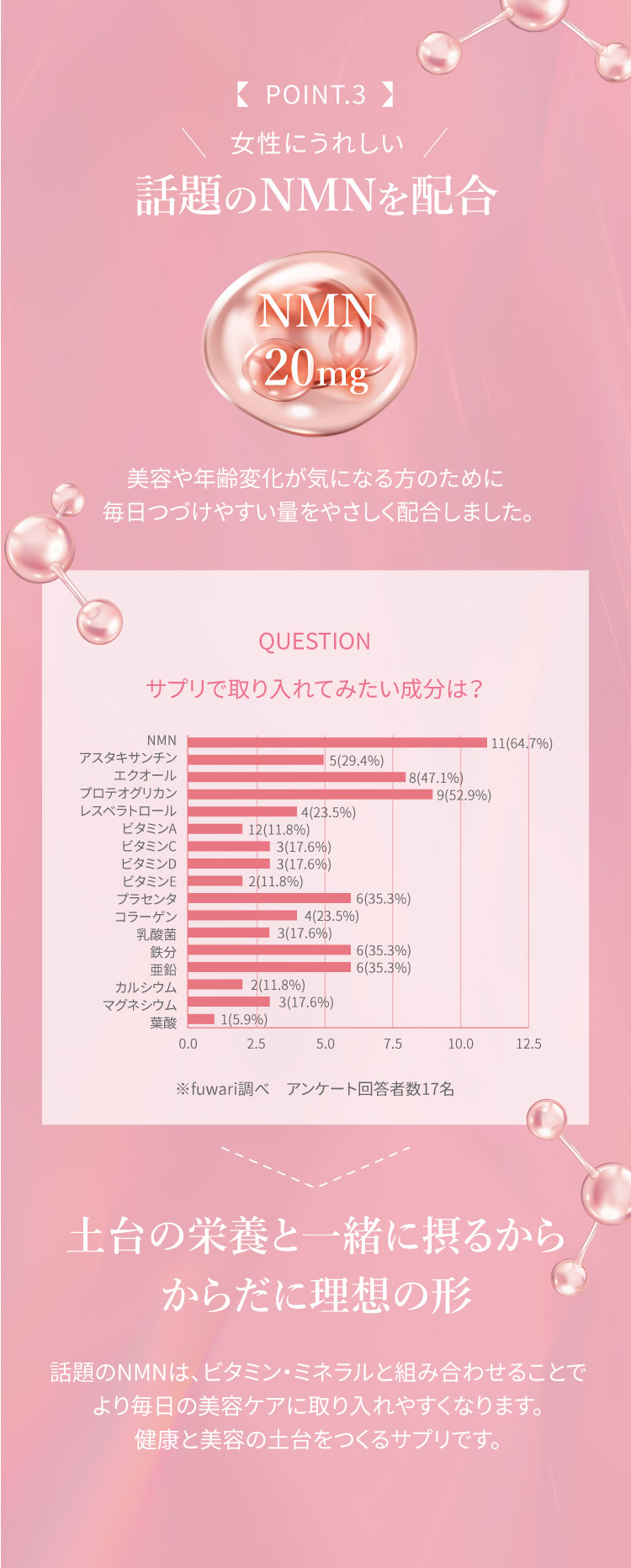 ポイント3 パーフェクトバランス マルチビタミン＆ミネラル サプリメント 150粒 パーフェクトバランス コエンザイムQ10 L-カルニチン NMN イノシトール 栄養素 更年期 ゆらぎ ホルモン 神経 美容 fuwari ふわり