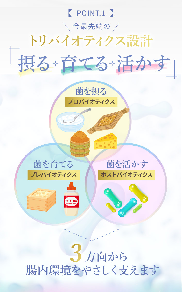 ポイント１ パーフェクトビオフローラ 乳酸菌 ビフィズス菌 サプリメント 60粒 植物発酵 お腹のハリ ガス 便秘 腸内バランス 乱れ 腸活 腸内環境v 栄養素 更年期 ゆらぎ ホルモン 神経 美容 fuwari ふわり