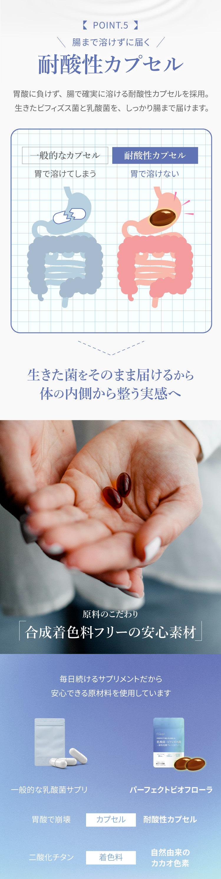 ポイント５ パーフェクトビオフローラ 乳酸菌 ビフィズス菌 サプリメント 60粒 植物発酵 お腹のハリ ガス 便秘 腸内バランス 乱れ 腸活 腸内環境v 栄養素 更年期 ゆらぎ ホルモン 神経 美容 fuwari ふわり