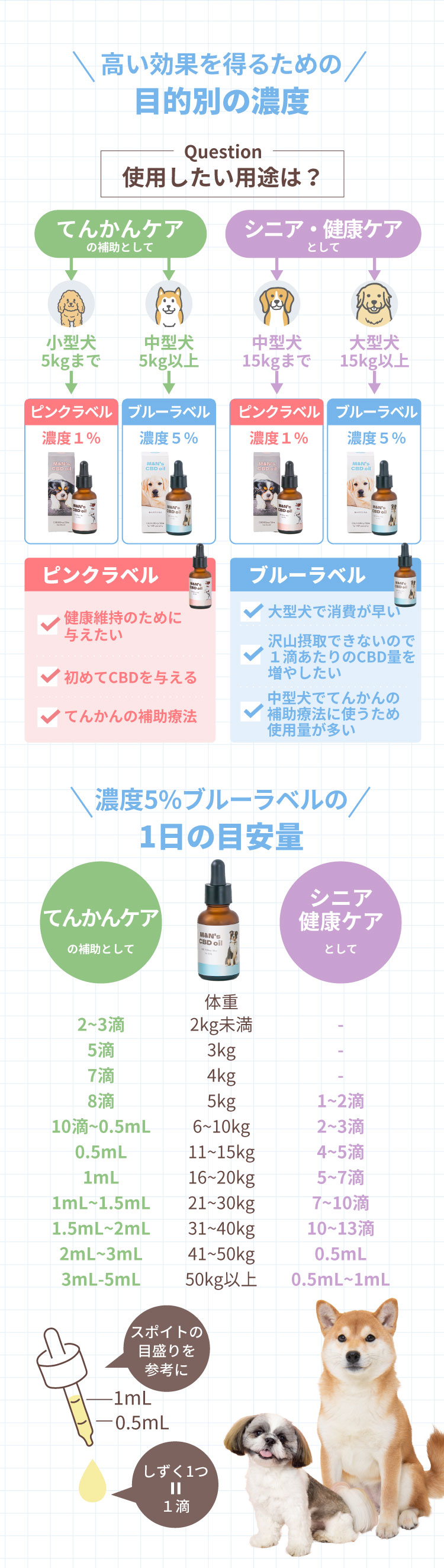 てんかん目安 健康 シニアケア 投与目安【犬用CBDオイル】M&Ns(エムアンドエヌズ）CBD ペット用 オイル 犬用 100mg CBDオイル ペットグッズ ペットフード ドッグフード アイソレート 犬 猫 動物 カンナビジオール リラックス ストレス 健康 ペット用品 国内製造 国産 老犬 ケア 介護用品 介護 関節 車酔い てんかん 健康 分離不安 シニア犬 関節　mctオイル お試し
