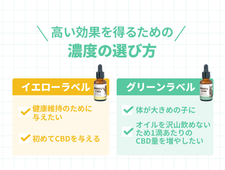 てんかん目安 健康 シニアケア 投与目安【犬用CBDオイル】M&Ns(エムアンドエヌズ）CBD ペット用 オイル 犬用 100mg CBDオイル ペットグッズ ペットフード ドッグフード アイソレート 犬 猫 動物 カンナビジオール リラックス ストレス 健康 ペット用品 国内製造 国産 老犬 ケア 介護用品 介護 関節 車酔い てんかん 健康 分離不安 シニア犬 関節　mctオイル お試し