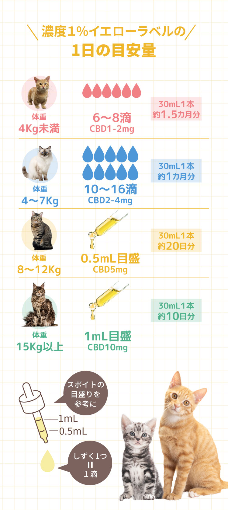 てんかん目安 健康 シニアケア 投与目安【犬用CBDオイル】M&Ns(エムアンドエヌズ）CBD ペット用 オイル 犬用 100mg CBDオイル ペットグッズ ペットフード ドッグフード アイソレート 犬 猫 動物 カンナビジオール リラックス ストレス 健康 ペット用品 国内製造 国産 老犬 ケア 介護用品 介護 関節 車酔い てんかん 健康 分離不安 シニア犬 関節　mctオイル お試し