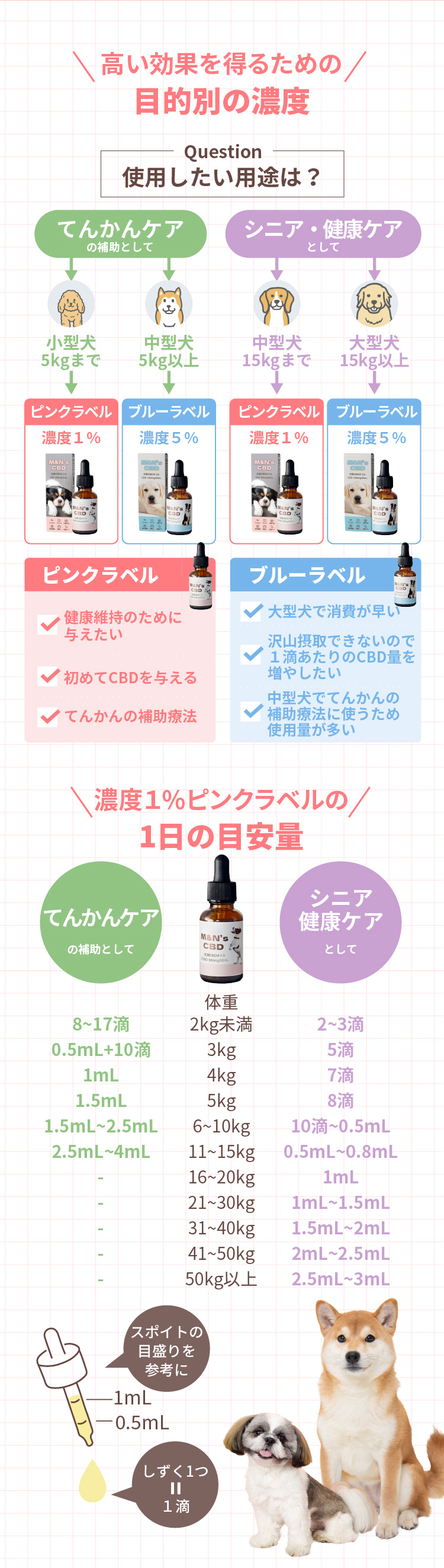 てんかん目安 健康 シニアケア 投与目安【犬用CBDオイル】M&Ns(エムアンドエヌズ）CBD ペット用 オイル 犬用 100mg CBDオイル ペットグッズ ペットフード ドッグフード アイソレート 犬 猫 動物 カンナビジオール リラックス ストレス 健康 ペット用品 国内製造 国産 老犬 ケア 介護用品 介護 関節 車酔い てんかん 健康 分離不安 シニア犬 関節　mctオイル お試し