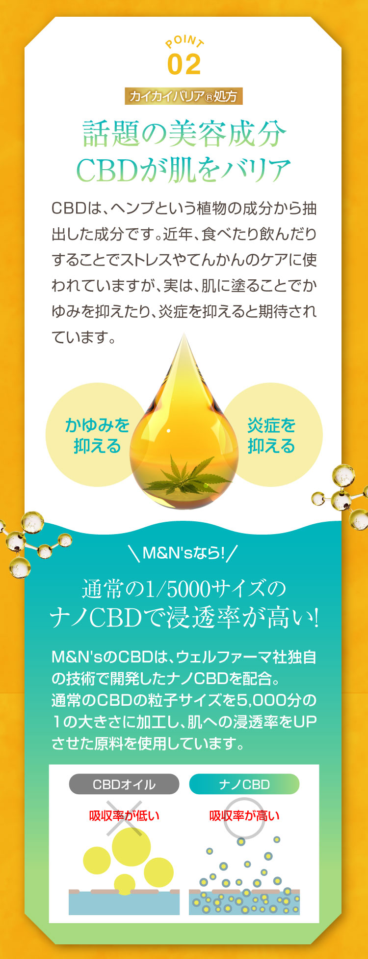 ポイント2 CBD 話題 美容成分 カイカイバリア処方 カイカイバリアスプレー セラミド CBD 犬用保湿スプレー 