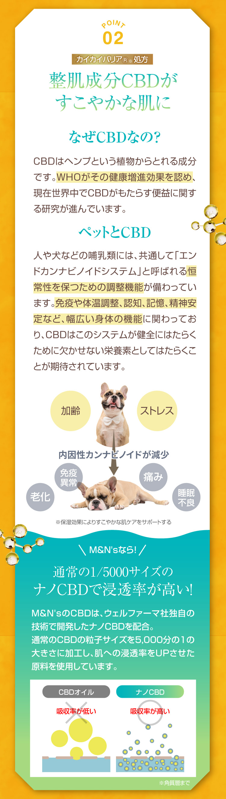ポイント2 CBD 話題 美容成分 カイカイバリア処方 カイカイバリアスプレー セラミド CBD 犬用保湿スプレー 