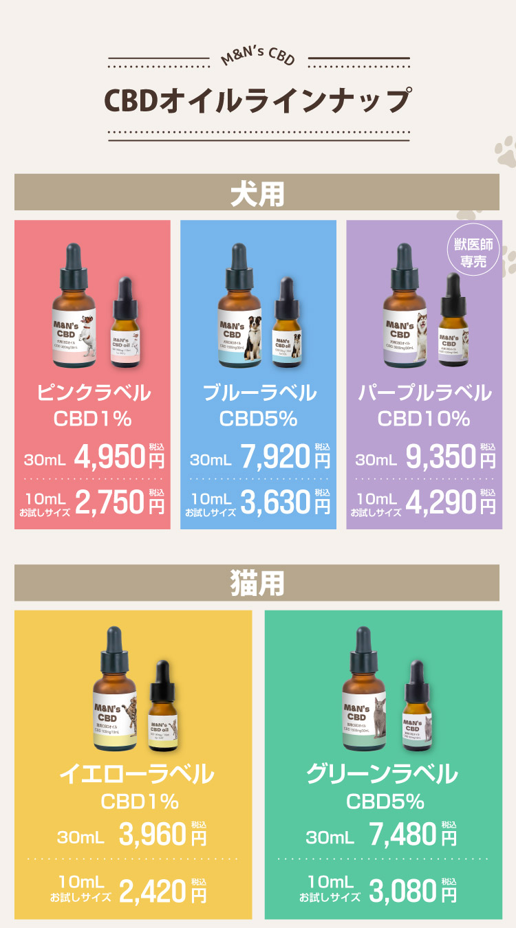 医療機関取扱い 獣医師シワ男おすすめM&N's CBDオイルの種類 