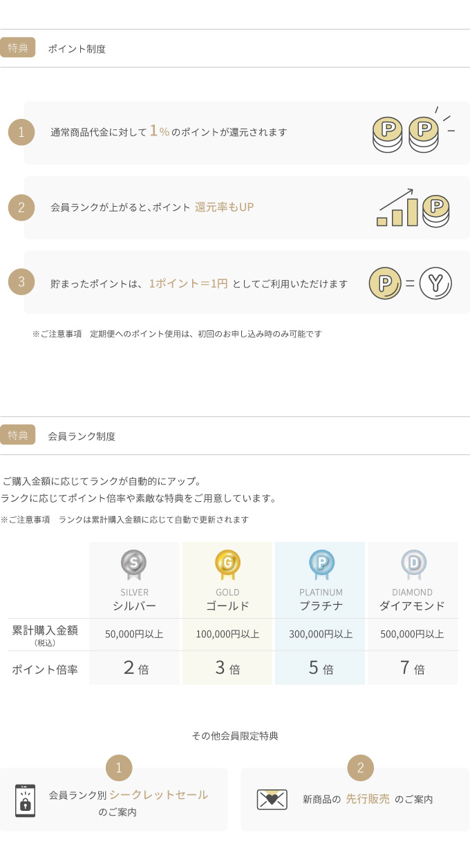 ポイント制度と会員ランク制度