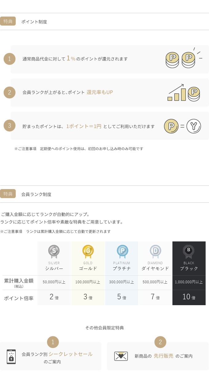 ポイント制度と会員ランク制度